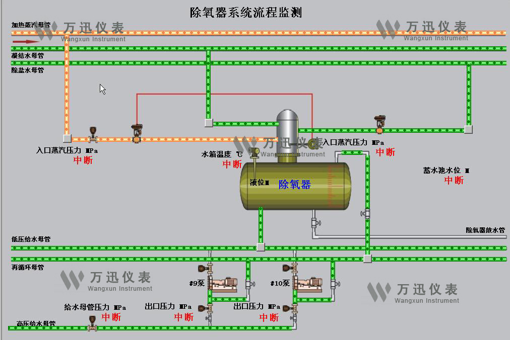 鋼鐵領(lǐng)域解決方案與系統(tǒng)結(jié)合部分展示圖（2）