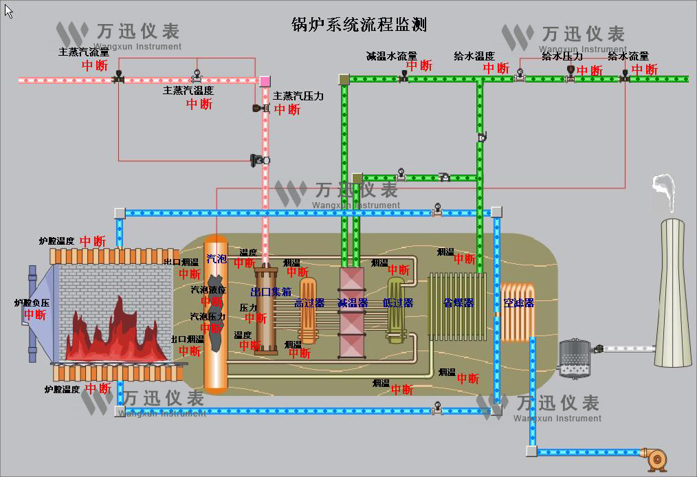 鋼鐵領(lǐng)域解決方案與系統(tǒng)結(jié)合部分展示圖（3）