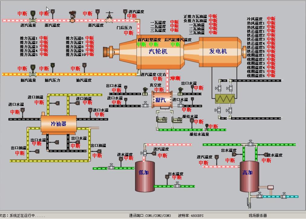 鋼鐵領(lǐng)域解決方案與系統(tǒng)結(jié)合部分展示圖（4）