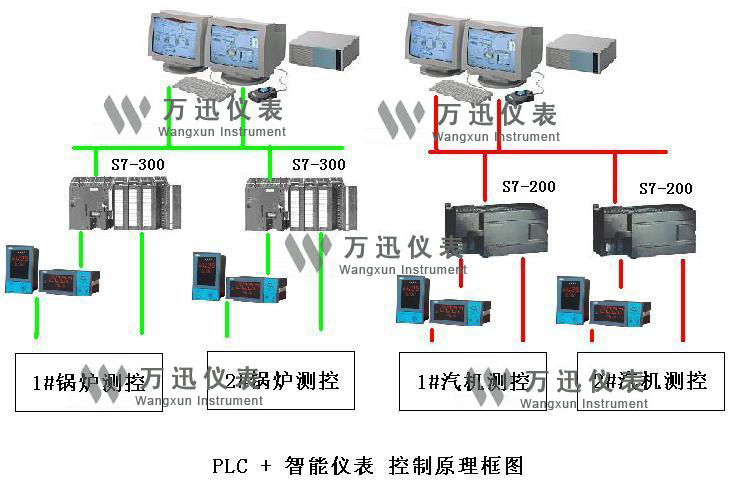 鋼鐵領(lǐng)域解決方案與系統(tǒng)結(jié)合部分展示圖（5）