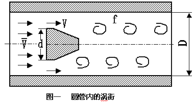 蒸汽流量計(jì)工作原理圖