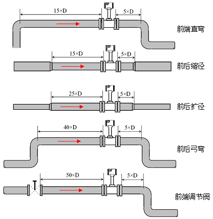 測(cè)溫元件展示圖