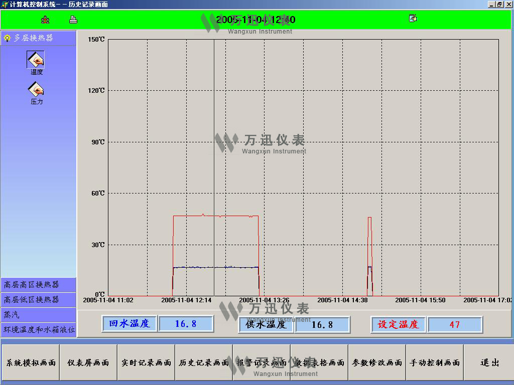 發(fā)電領(lǐng)域現(xiàn)場解決方案與系統(tǒng)結(jié)合部分展示-集中供熱設(shè)備系統(tǒng)（2）