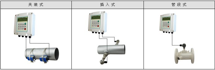 萬(wàn)迅超聲波流量計(jì)流量測(cè)量圖